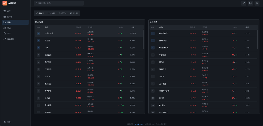 stock-leaderboard
