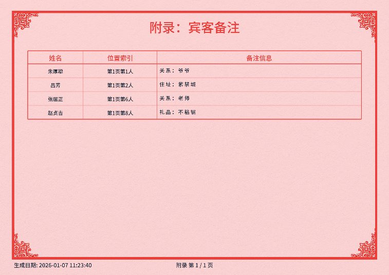 告别手写礼簿！一款开源免费的电子红白喜事礼簿系统！(图9)