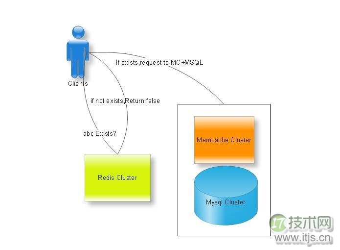 www.itjs.cn