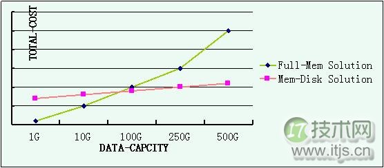 www.itjs.cn