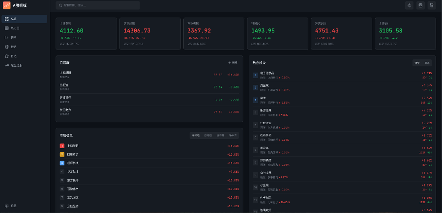 我用 stock-sdk 构建了一个个人专属的 A 股行情仪表盘