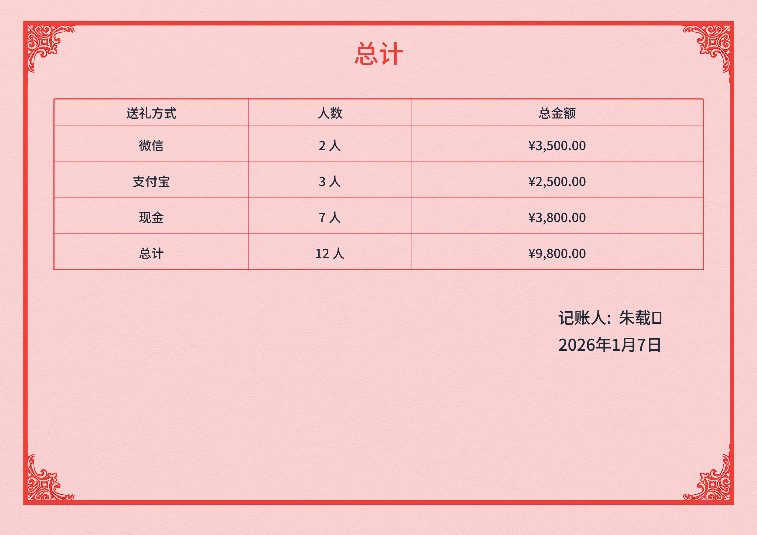 告别手写礼簿！一款开源免费的电子红白喜事礼簿系统！(图10)