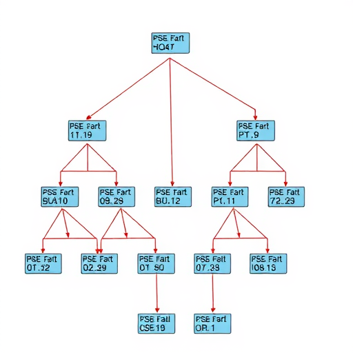 InheritableThreadLocal，从入门到放弃