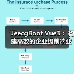 JeecgBoot Vue3 ：构建高效的企业级前端业务模块（图2）