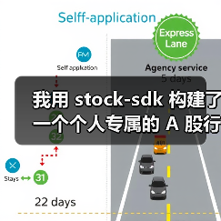 我用 stock-sdk 构建了一个个人专属的 A 股行情仪表盘（图4）
