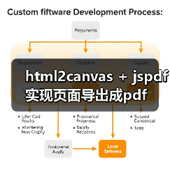 html2canvas + jspdf实现页面导出成pdf（图4）