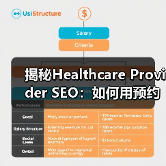揭秘Healthcare Provider SEO：如何用预约系统赢得患者？