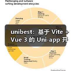 unibest：基于 Vite + Vue 3 的 Uni-app 开发终极方案（图3）