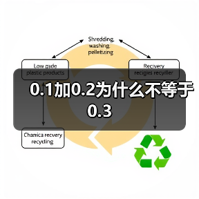 0.1加0.2为什么不等于0.3