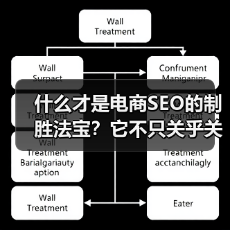 什么才是电商SEO的制胜法宝？它不只关乎关键词堆砌，而是从产品优化到转化提升的全局策略。一家曾经濒临崩溃的中小电商平台，通过一次彻底的电商SEO案例研究，逆转了（图2）
