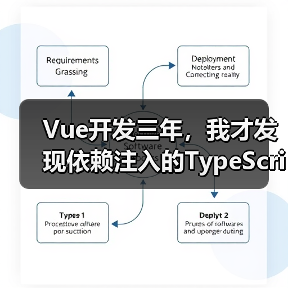 Vue开发三年，我才发现依赖注入的TypeScript正确打开方式（图4）