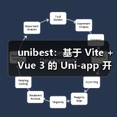 unibest：基于 Vite + Vue 3 的 Uni-app 开发终极方案