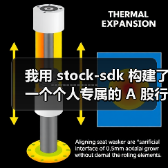 我用 stock-sdk 构建了一个个人专属的 A 股行情仪表盘（图2）
