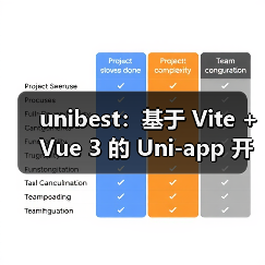 unibest：基于 Vite + Vue 3 的 Uni-app 开发终极方案（图2）