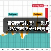 告别手写礼簿！一款开源免费的电子红白喜事礼簿系统！